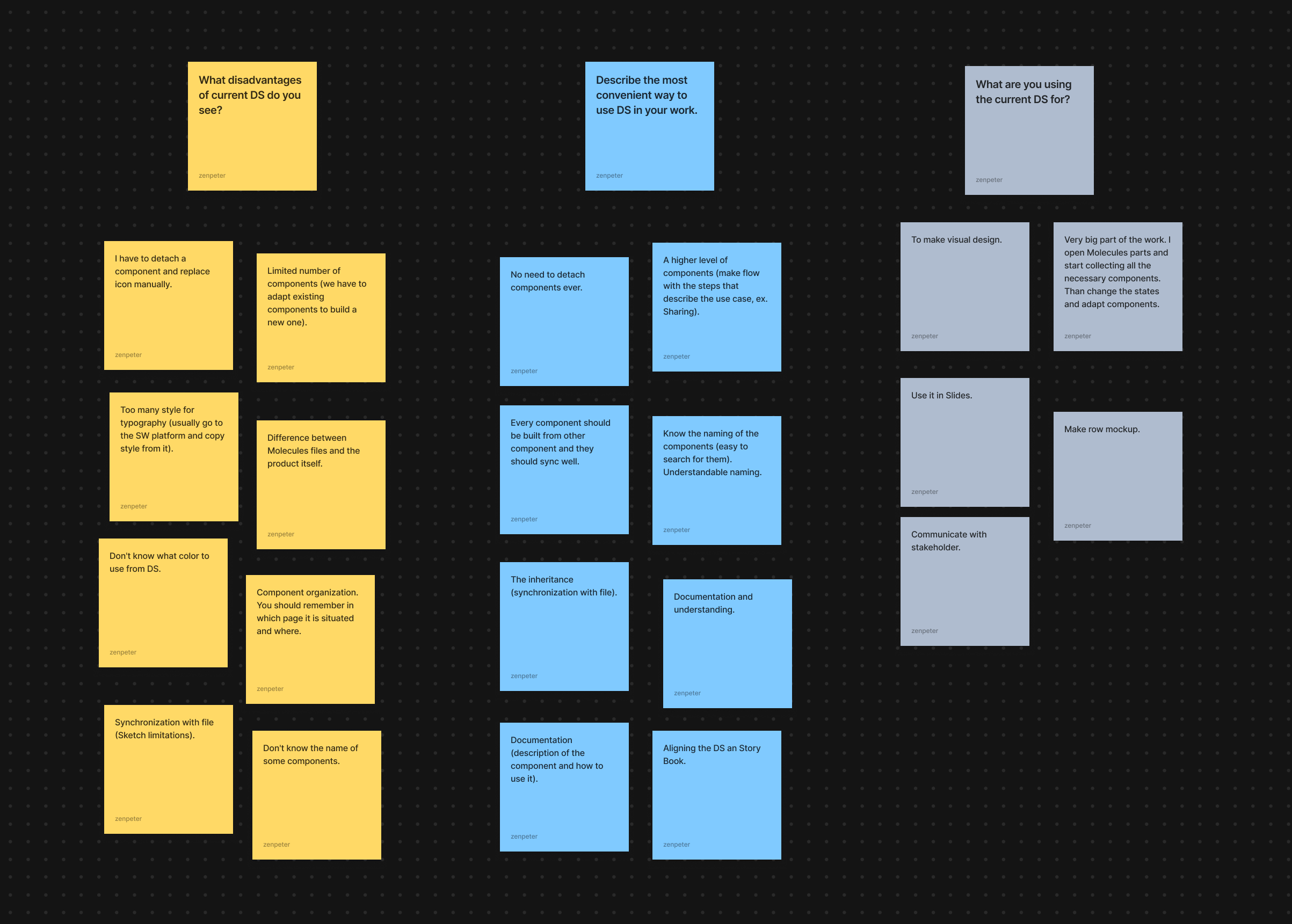 Sticky notes with quotes from the interview